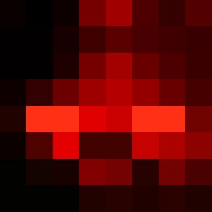 FNMCG